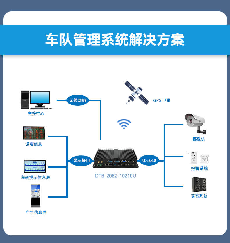 FUN88无风扇嵌入式工控机,车队管理系统工业电脑,DTB-3002-J1900