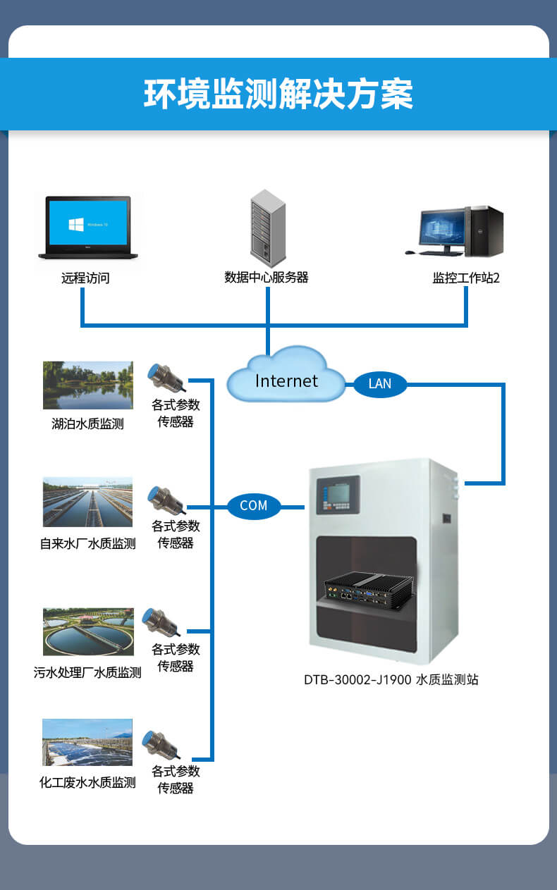 FUN88无风扇嵌入式工控机,车队管理系统工业电脑,DTB-3002-J1900