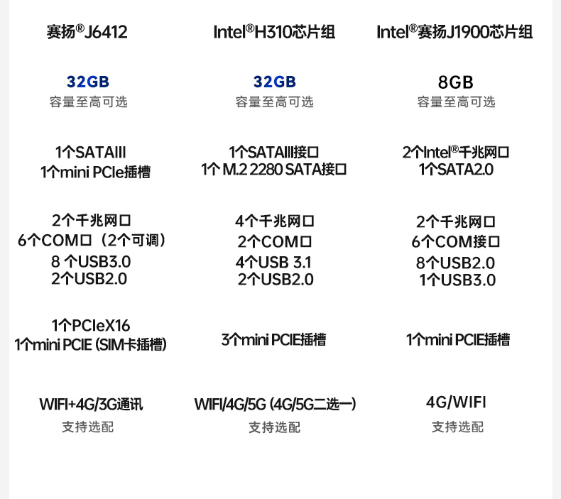 FUN88嵌入式无风扇工控机,迷你低功耗工业电脑,DTB-3002-J6412.jpg