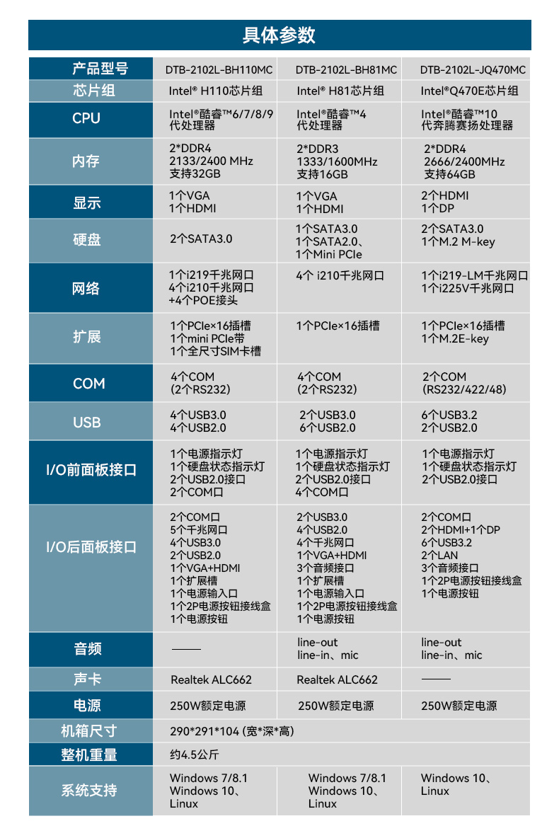 FUN88桌面式工控机,工业计算机,DTB-2102L-BH10MC.jpg