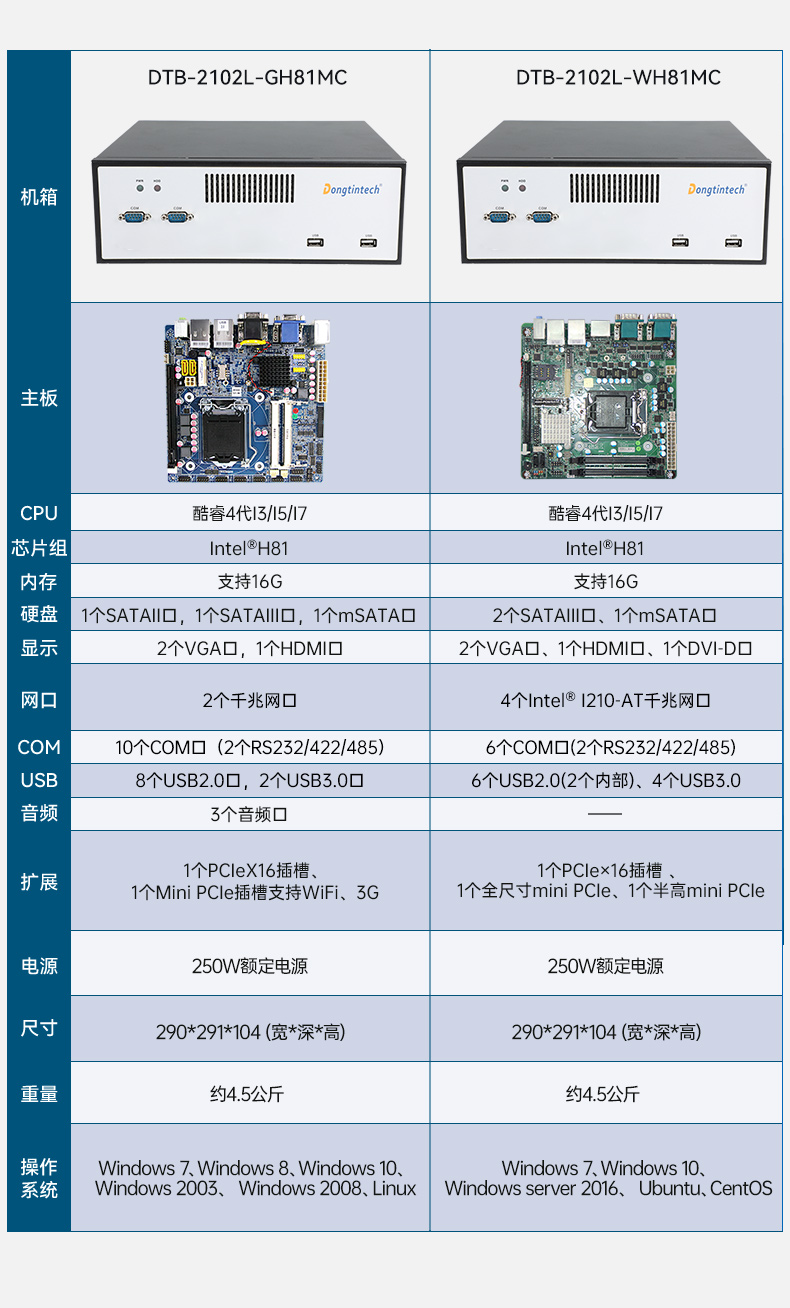 FUN88桌面式工控机,工业服务器厂家,DTB-2102L-JH61MC.jpg