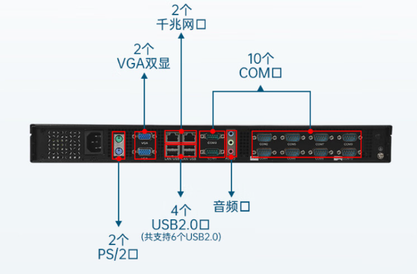 FUN881U工控机端口.png