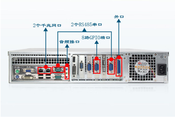 FUN88工控机端口.png