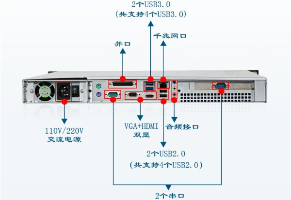 FUN881U工控机端口.png