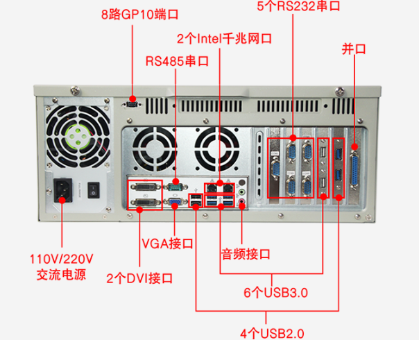 FUN88工控机端口.png