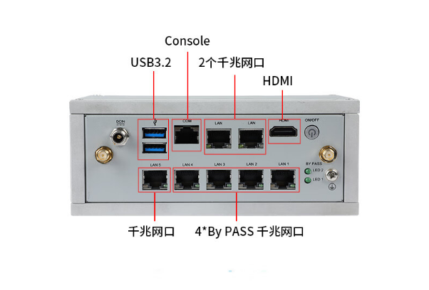 FUN88嵌入式工控机端口.png