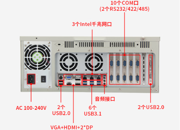 FUN88电检工控机端口.png