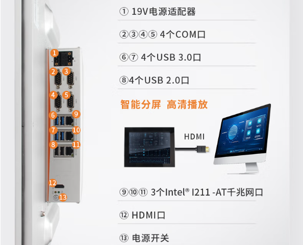 FUN88工业电脑一体机端口.png