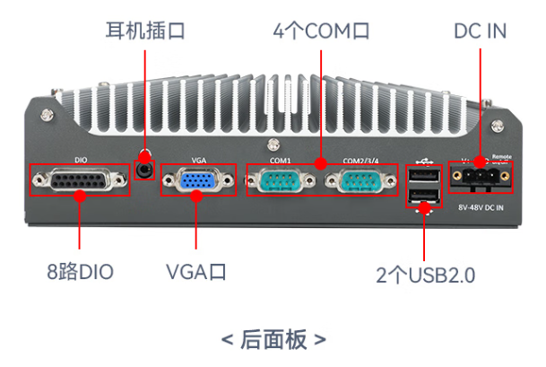 FUN88嵌入式工控机端口.png