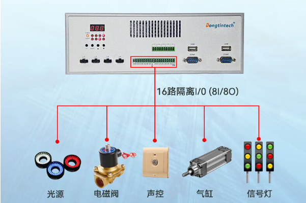 FUN88带I/O%E5%B7%A5%E6%8E%A7%E6%9C%BA.png