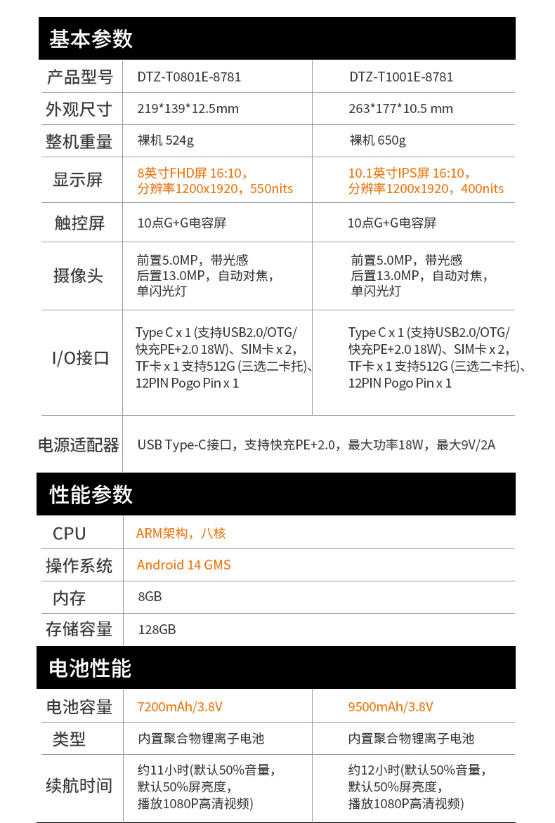 FUN88轻薄三防平板,10寸三防平板电脑终端,DTZ-T1001E-8781.jpg