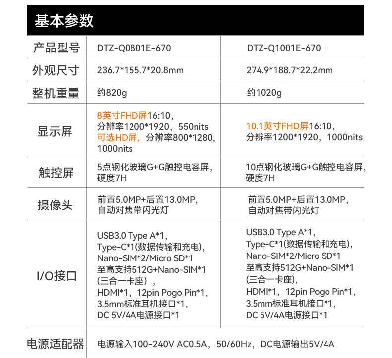 FUN888寸三防加固平板,IP65认证三防平板终端,DTZ-Q0801E-670.jpg