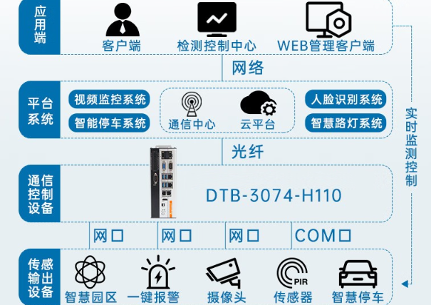 FUN88边缘计算工控机.png