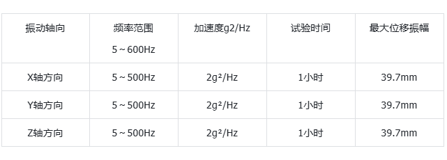 FUN88工控机抗震性测试结果.png