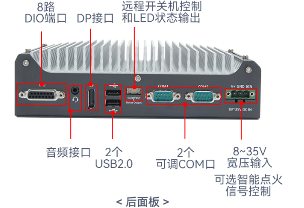 FUN88嵌入式工控机端口.png