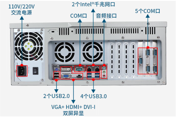 FUN884U工控机端口.png