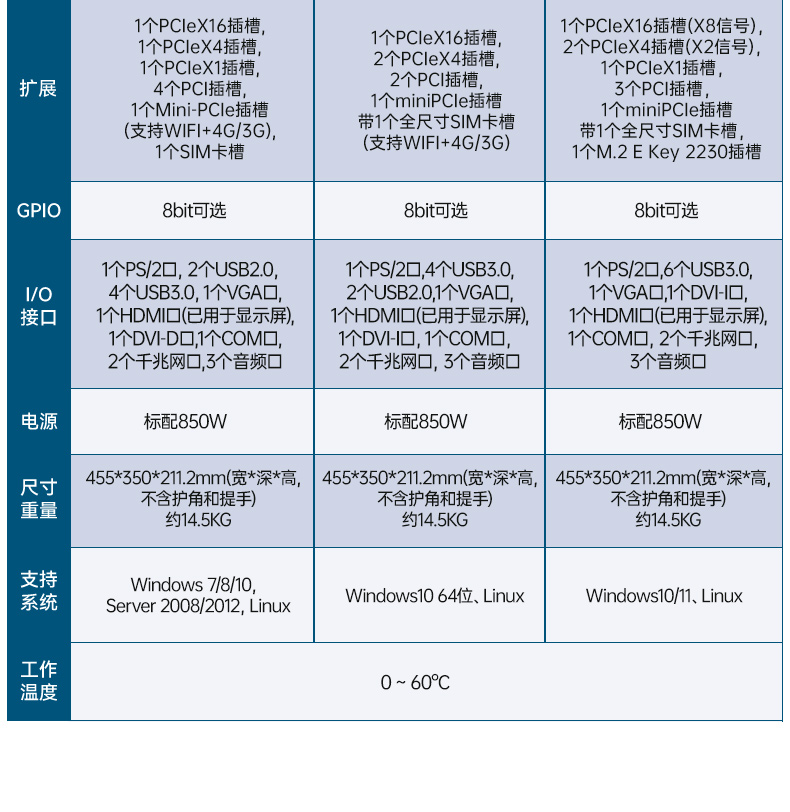 FUN88加固便携机,17寸下翻式无人机指挥工作站,DTG-1417ZD-BQ670MA1.jpg