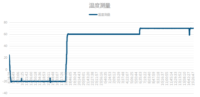 FUN88嵌入式工控机高低温测试.png