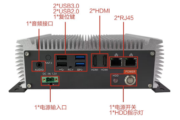 FUN88嵌入式工控机端口.png
