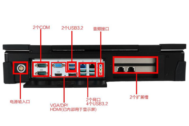 FUN88加固便携机端口.png