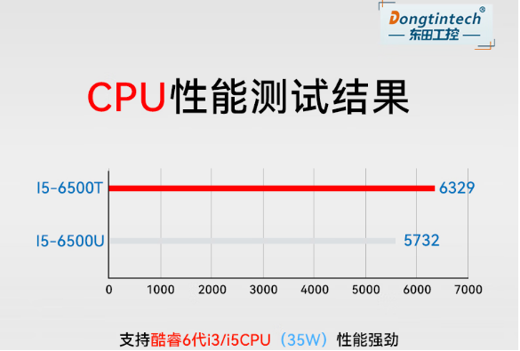 FUN88无风扇嵌入式工控机处理器.png