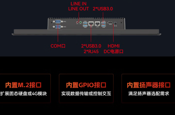 FUN88工业一体机端口.png
