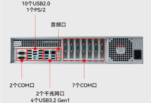 FUN88国产化飞腾工控机端口.png