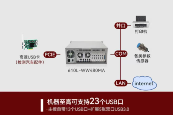 FUN88视觉控制器端口.png