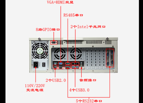 FUN88工控4U通讯工控机端口.png