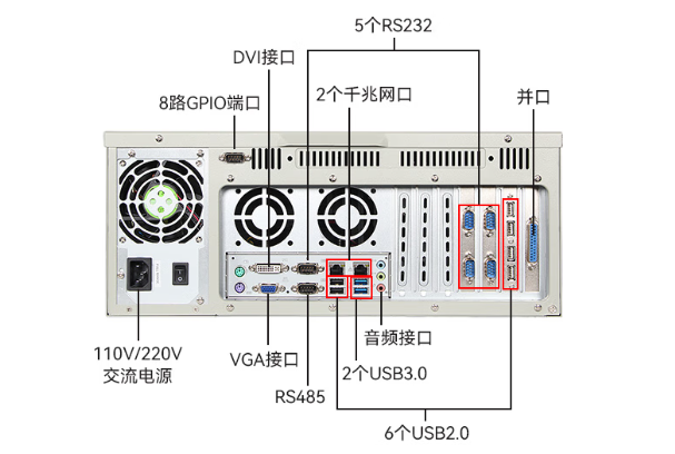 FUN884U工业主机端口.png