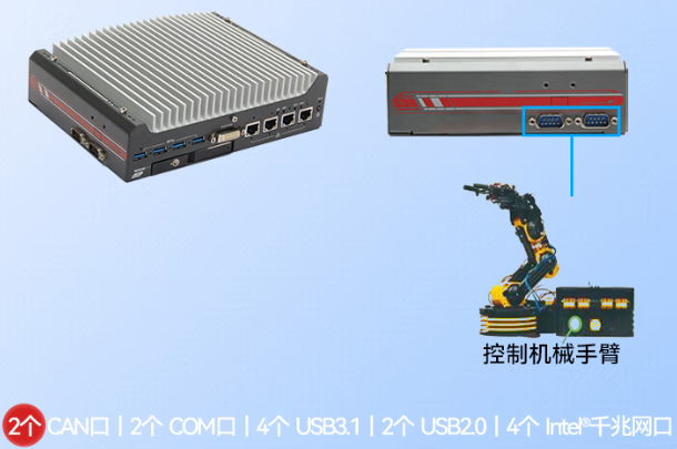 FUN88嵌入式工控机端口.png