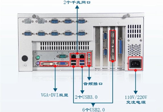 FUN88视觉工控机端口.png