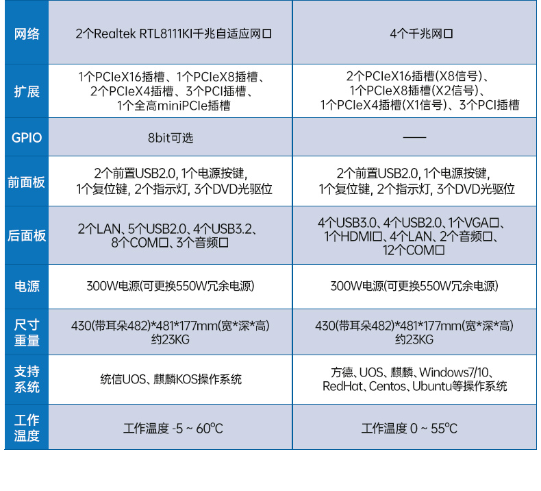 FUN88国产化工控机,双路海光服务器主机,DT-610L-U3350MA.jpg