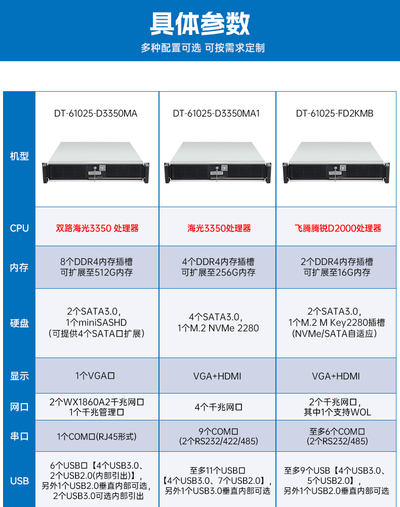 FUN88国产飞腾工控机,银河麒麟系统工控计算机,DT-61025-FD2KMB.jpg