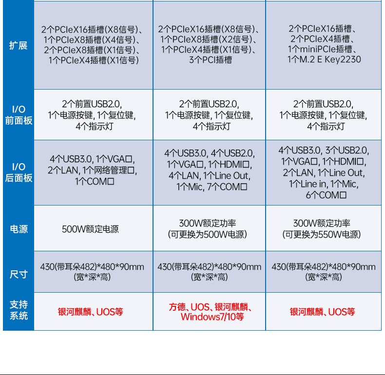 FUN88国产飞腾工控机,银河麒麟系统工控计算机,DT-61025-FD2KMB.jpg